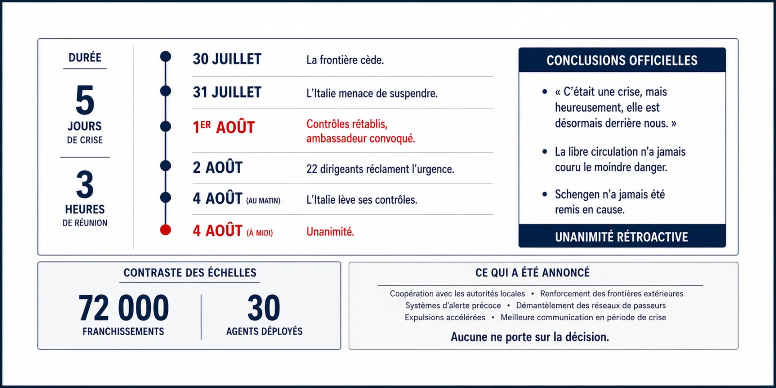 Schengen : le contrat inachevé (2/3)