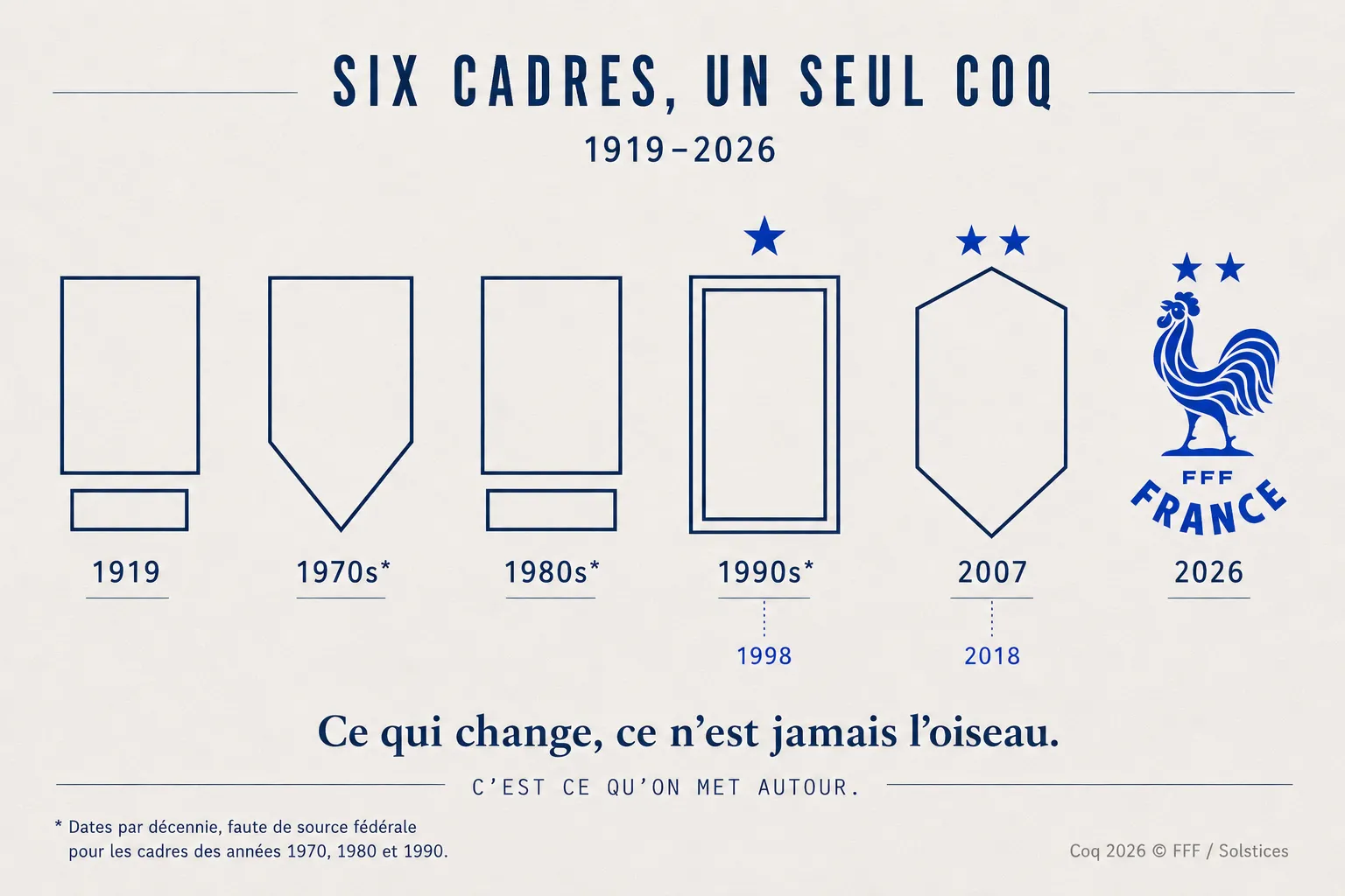 Pourquoi changer un logo ?