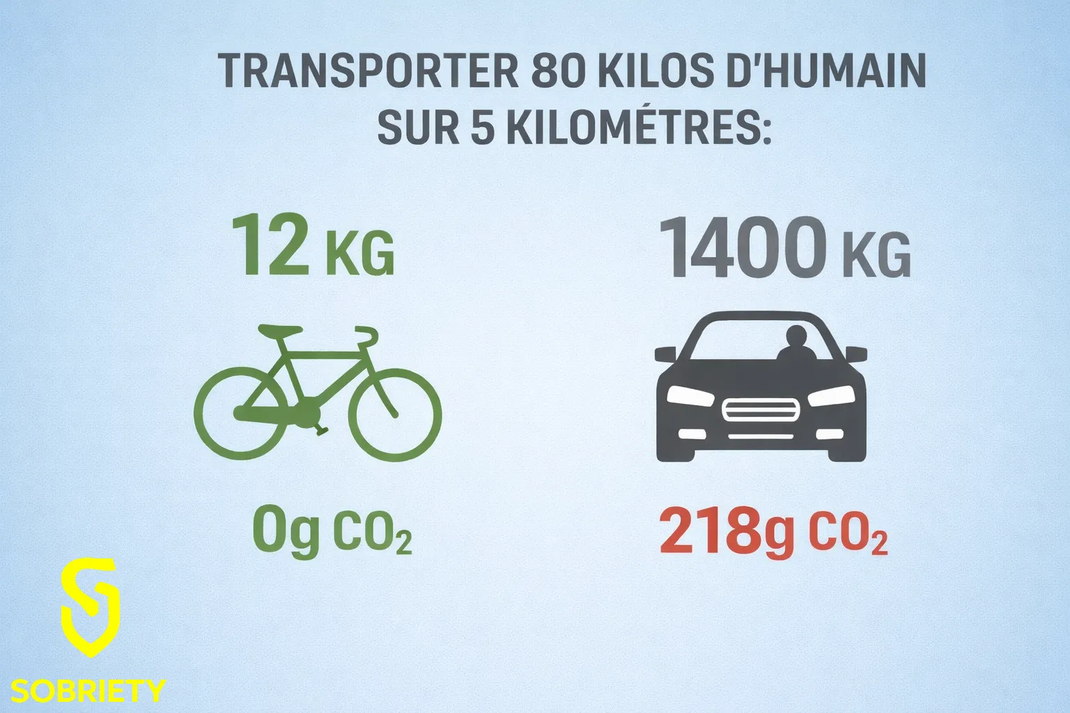 Mobilité durable : on a demandé à l’IA