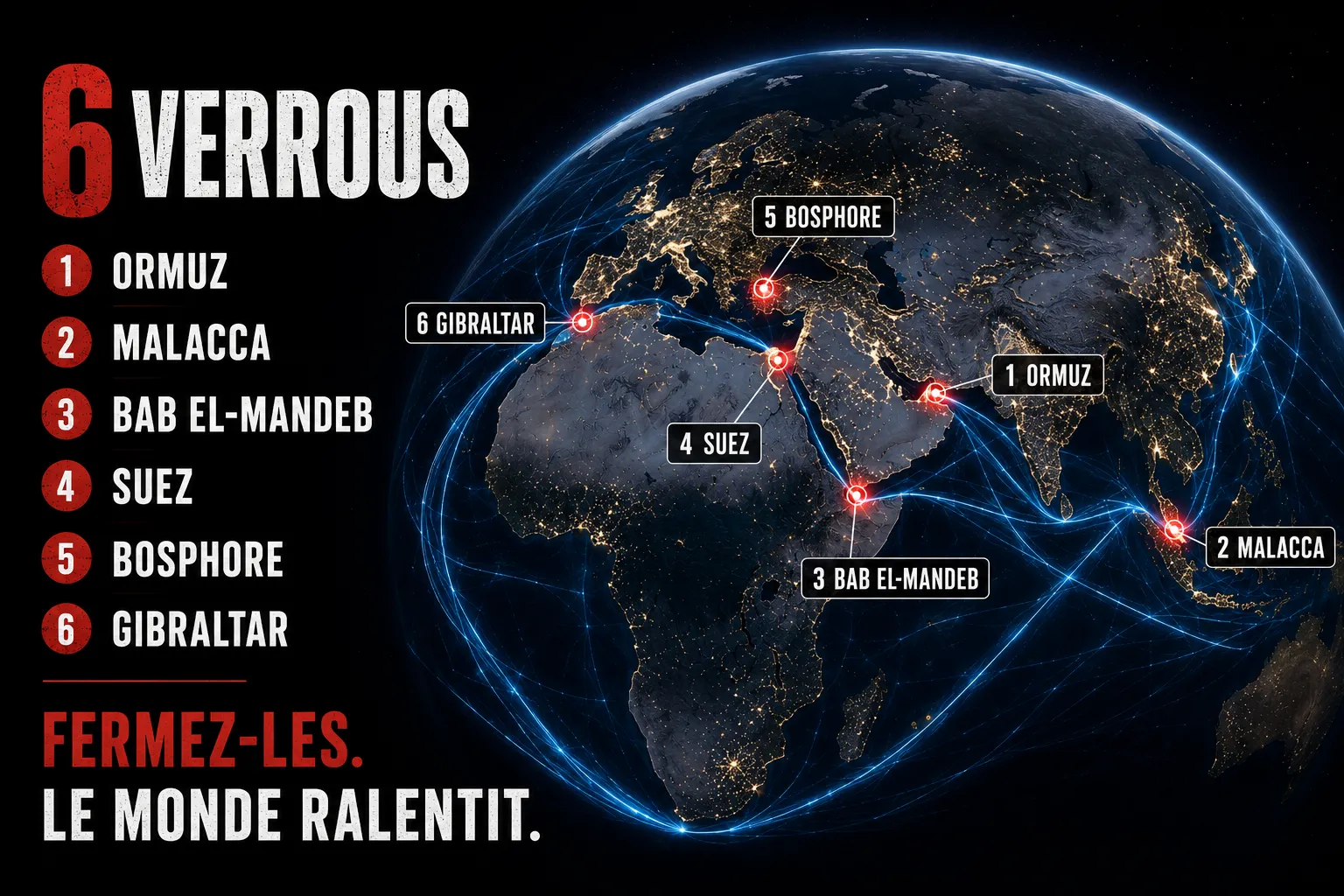 Les détroits commandent le monde