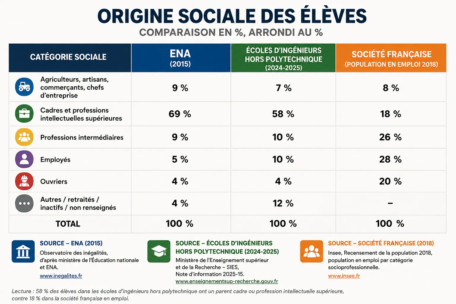 La déproduction sociale est un choix (2/2)
