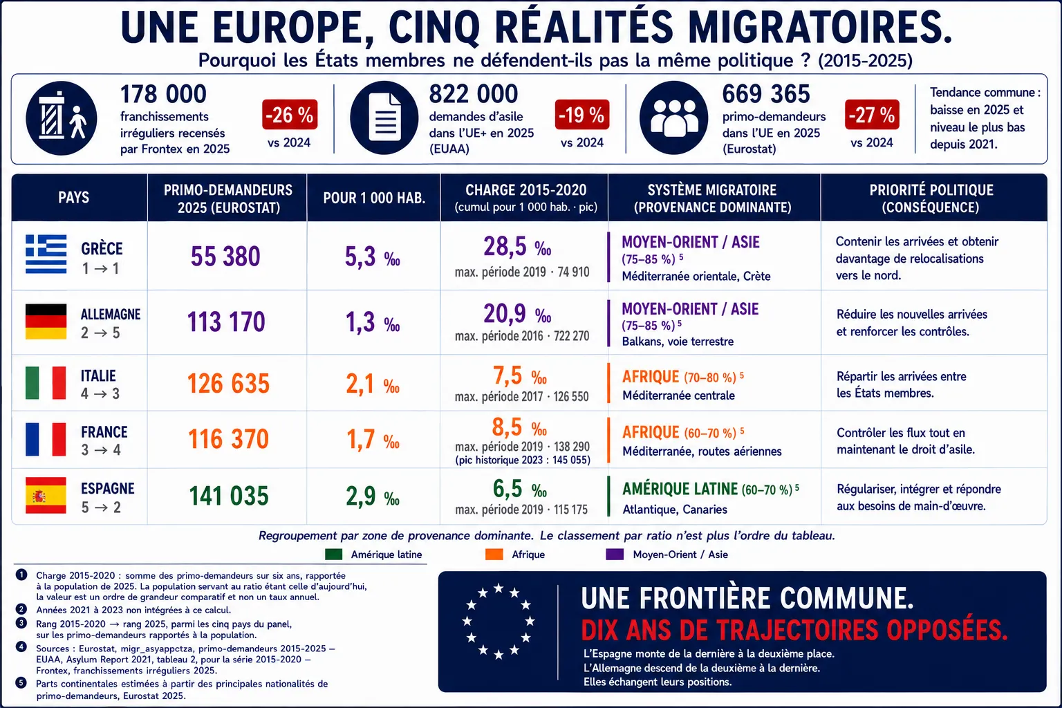 Schengen, le contrat inachevé (1/3)