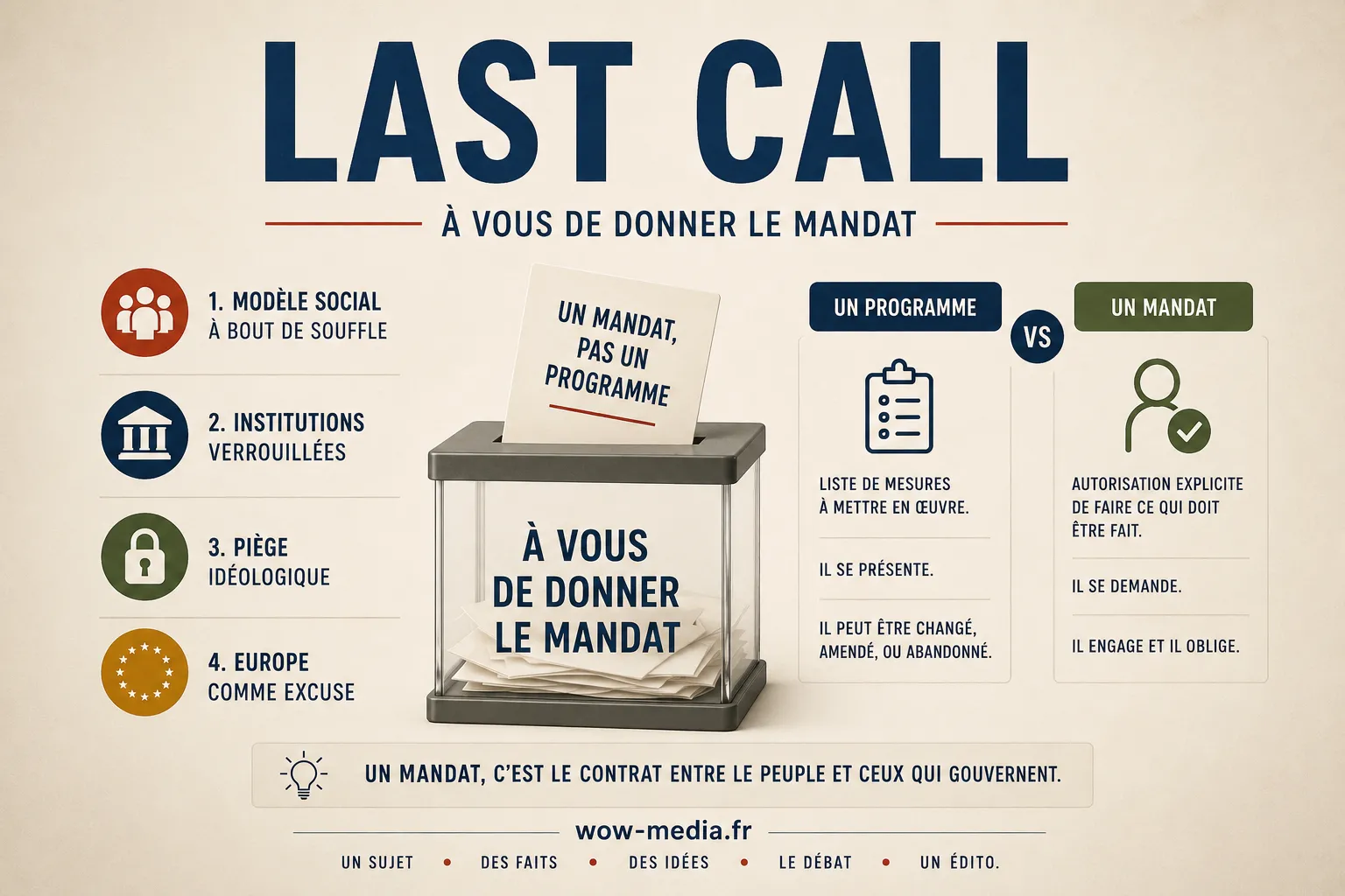France 2027 : dans un an, quel mandat ? Quel mandataire ?