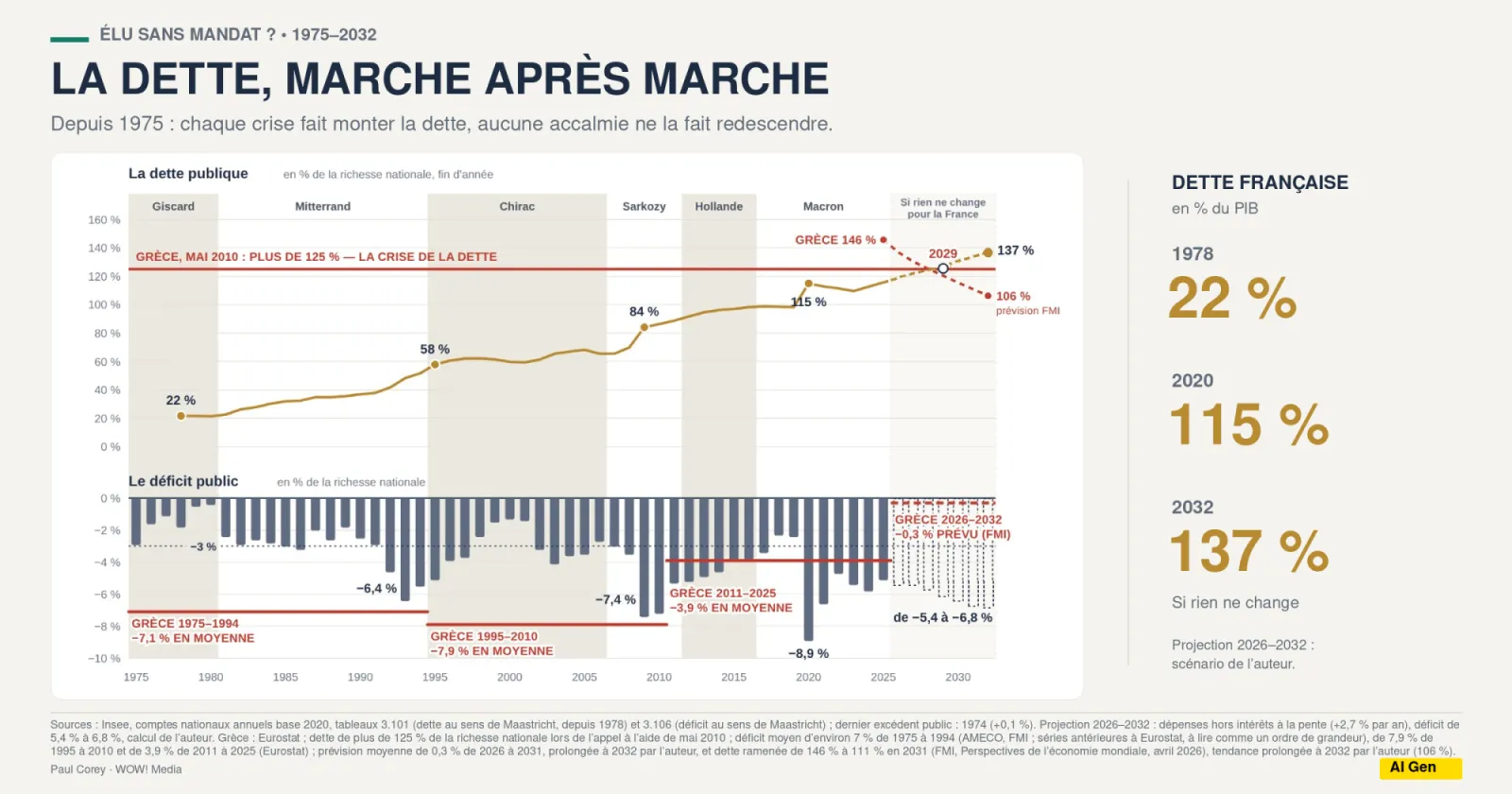 La dette, marche après marche