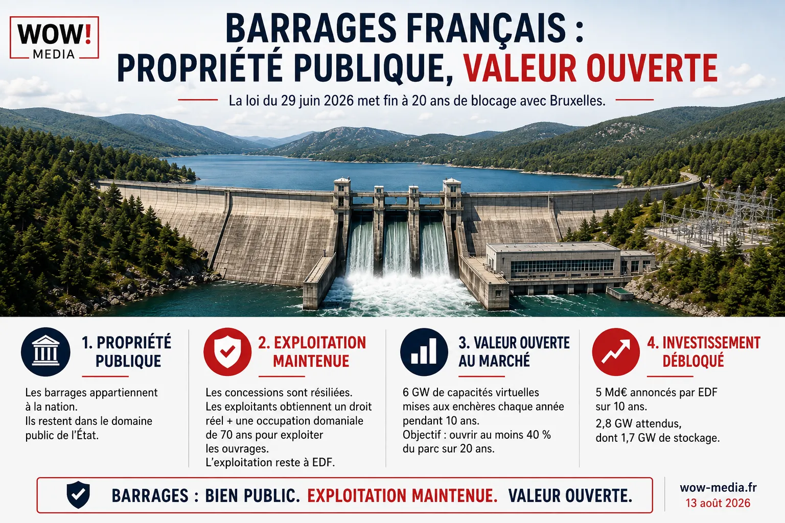 Souveraineté hydraulique : qui possède vraiment les barrages français ?